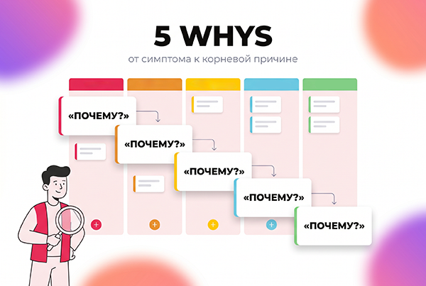 Иллюстрация к материалу «5 Whys — ретроспектива-расследование: от симптома к корневой причине за пять шагов»