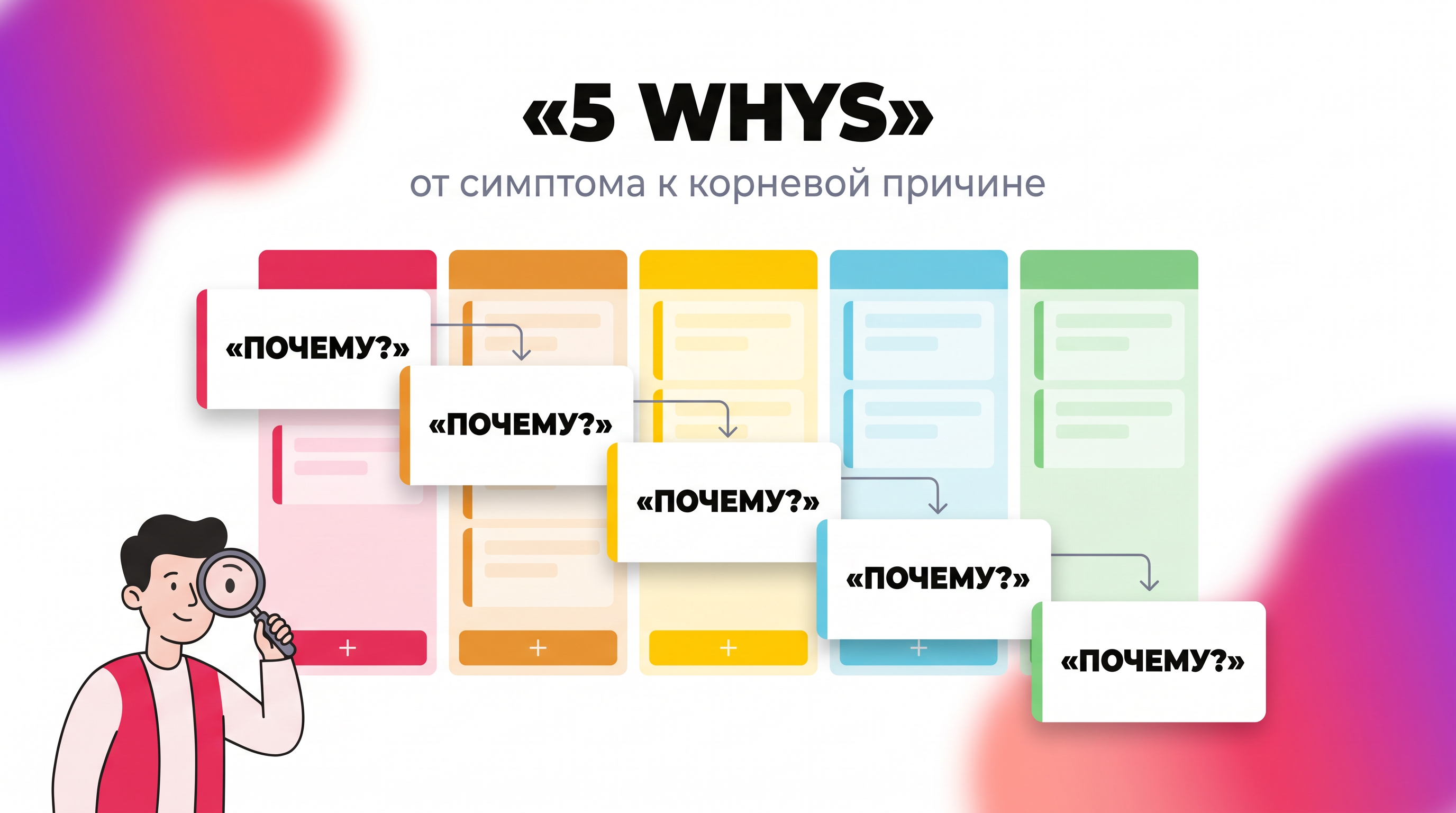 Доска RetroPoint с шаблоном ретроспективы 5 Whys: пять колонок «почему?»