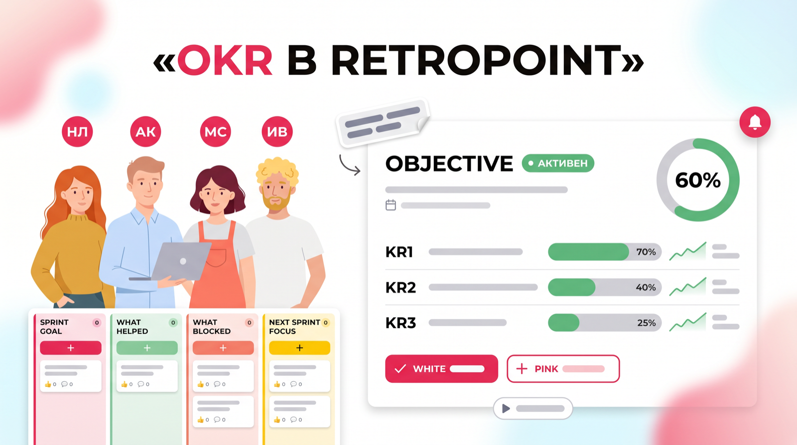 OKR-цикл команды в RetroPoint: Objective, Key Results и прогресс-бары на странице профиля