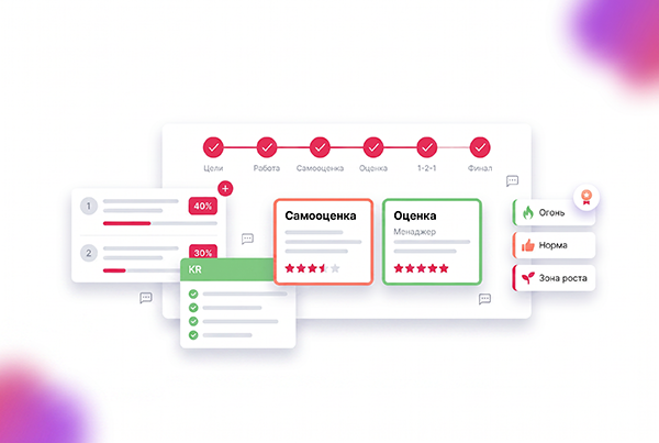 Иллюстрация к материалу «Performance Review в RetroPoint — цели и оценка работы участника»