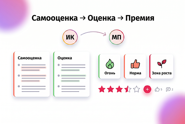 Иллюстрация к материалу «Самооценка, оценка и премия: как связать одно с другим»