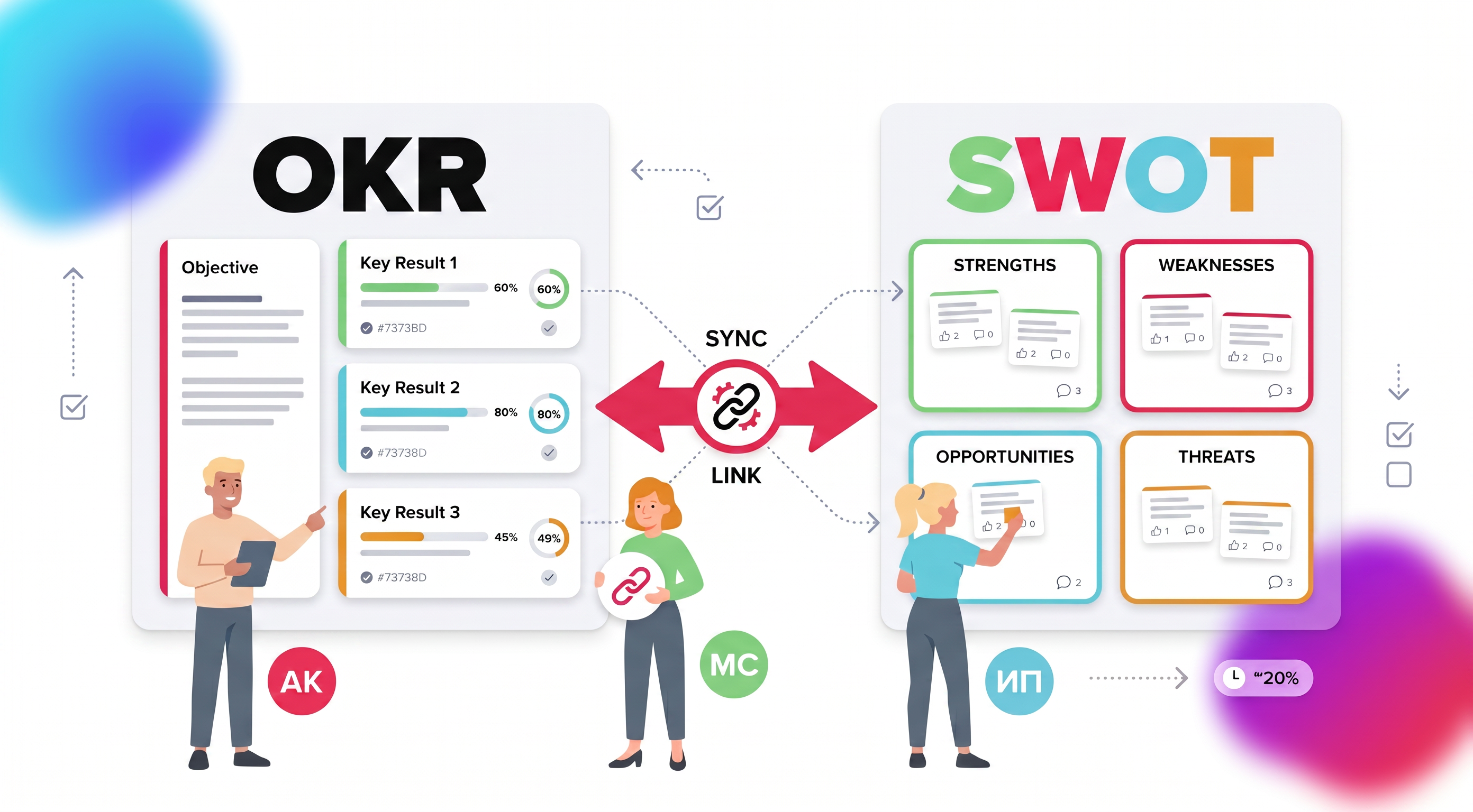 Связка SWOT-ретро и цикла OKR в RetroPoint: шапка цикла над колонками доски с прогрессом и focus-целями