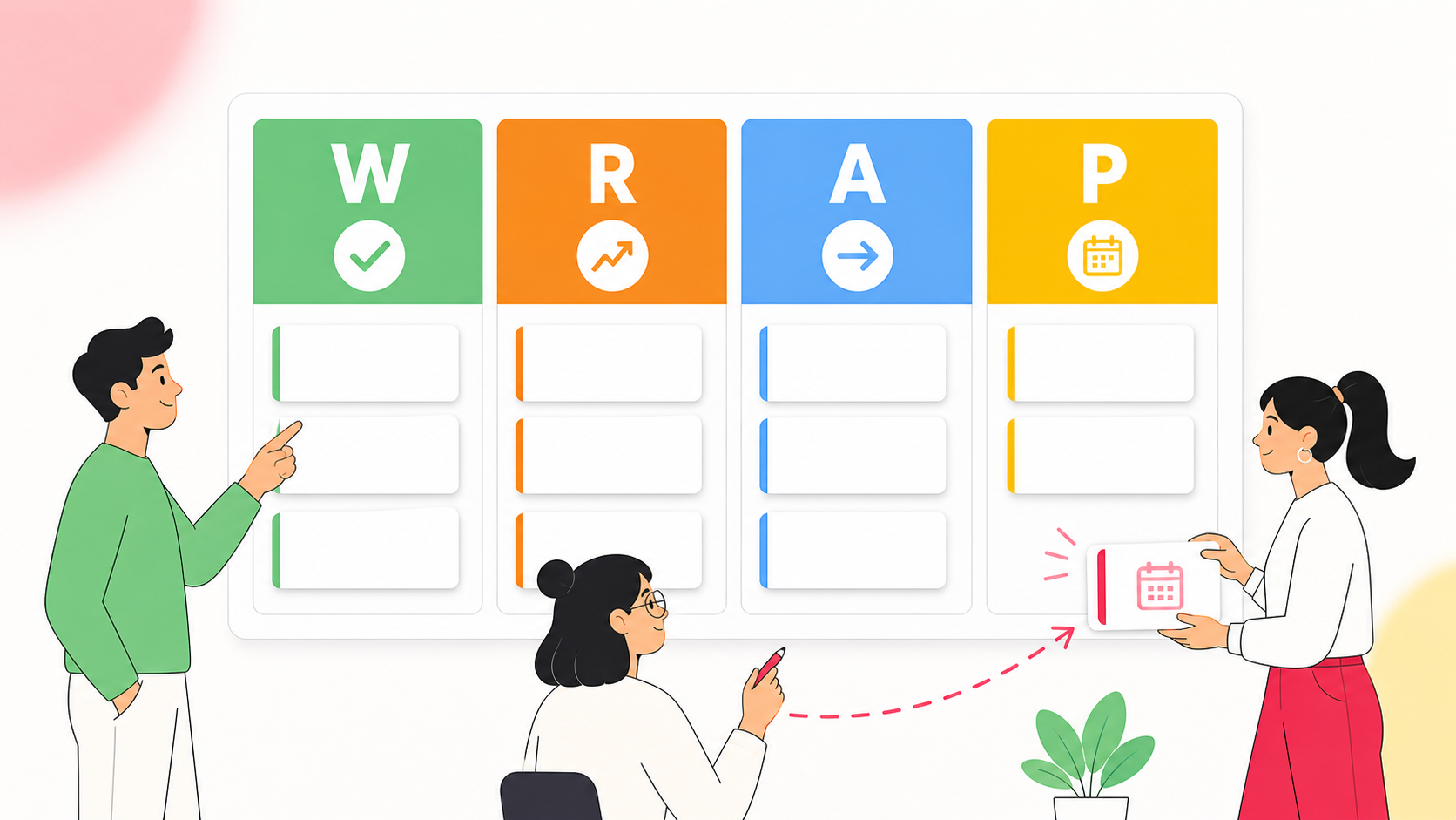 Команда у доски WRAP с четырьмя зонами от результатов к плану